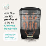 The Baby Brezza UK BUNDLE Steriliser Dryer Advanced Black & Bottle & Breast Milk Warmer uses a HEPA filter for 95% germ-free air, drying in 30 minutes—more hygienic than air drying or standard warmers. - product thumbnail