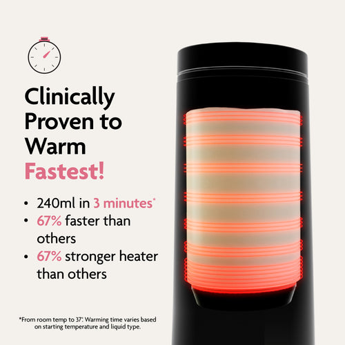 The Baby Brezza UK SuperFast Portable Bottle Warmer, shown glowing in black and red, is clinically proven to warm 240ml in just 3 minutes—67% faster and stronger than others. A clock icon appears above the text. - product thumbnail