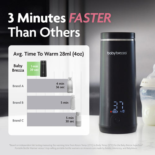 A Baby Brezza UK SuperFast Portable Bottle Warmer sits by a baby bottle. A chart shows it heats milk in 1 min 39 sec—much faster than Brand A (4:36), Brand B (4:50), and Brand C (5:30). - product thumbnail