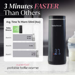 SuperFast Portable Bottle Warmer - product thumbnail