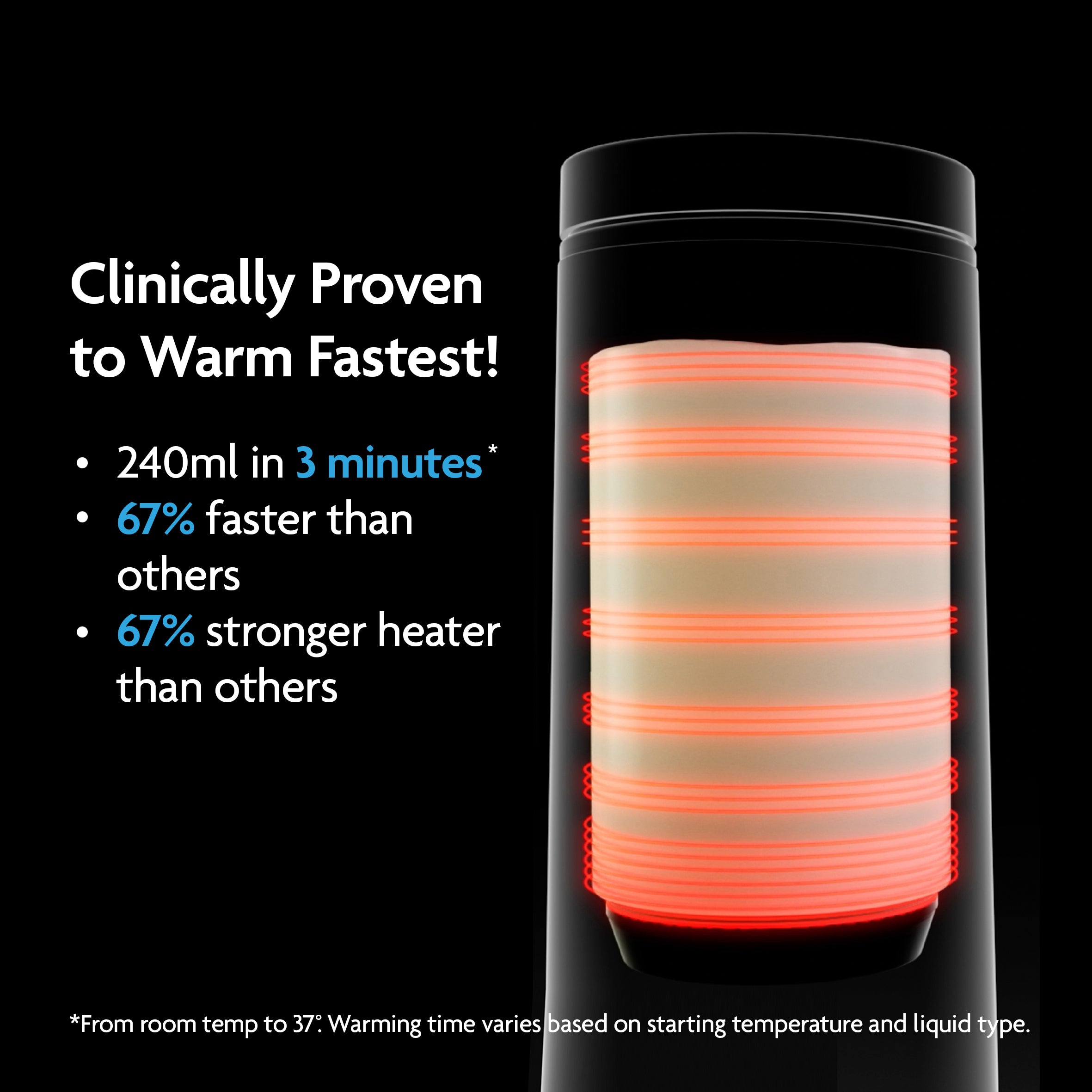 The Baby Brezza UK ALWAYS READY BUNDLE: Formula Pro Advanced + Superfast Portable Warmer heats 240ml in 3 minutes—67% faster than others. Clinically proven and perfect for your Formula Pro Advanced. Time may vary. - product thumbnail