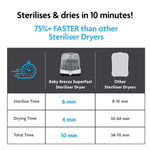 PRE-ORDER: Baby Brezza SuperFast Steriliser Dryer - product thumbnail