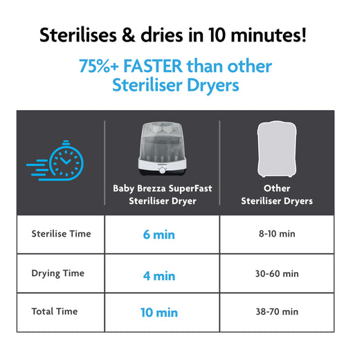 PRE-ORDER: Baby Brezza SuperFast Steriliser Dryer - product thumbnail