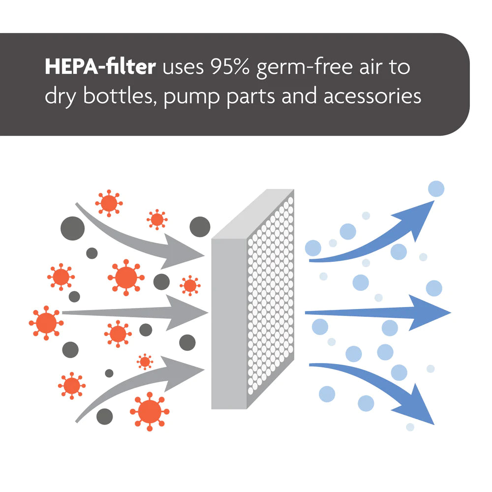 Steriliser Dryer Advanced - product thumbnail